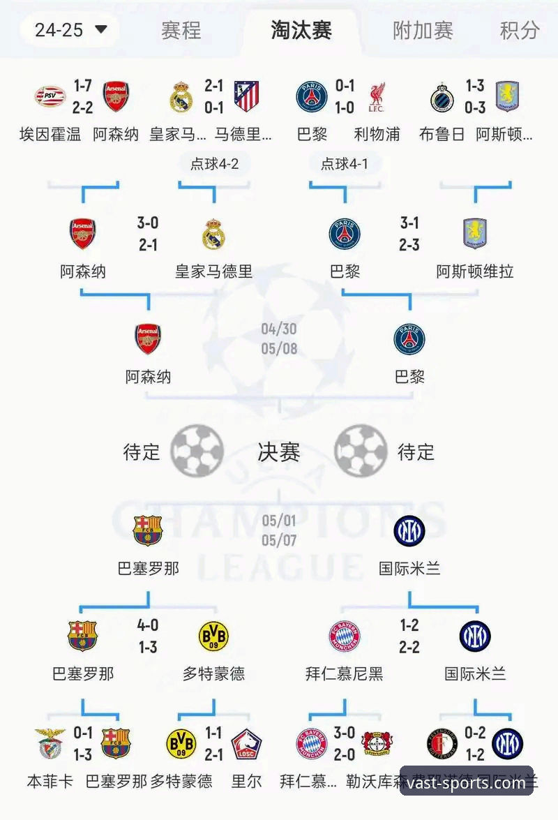 欧冠八强终极对阵解析：掌握豪门对决的实用观赛指南
